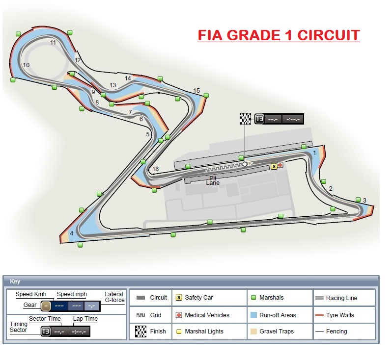 BUDDH INTERNATIONAL CIRCUIT